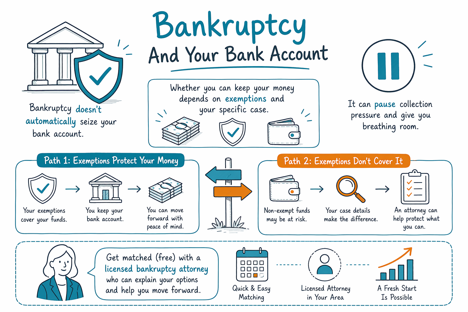 Bankruptcy ak kont labank ou