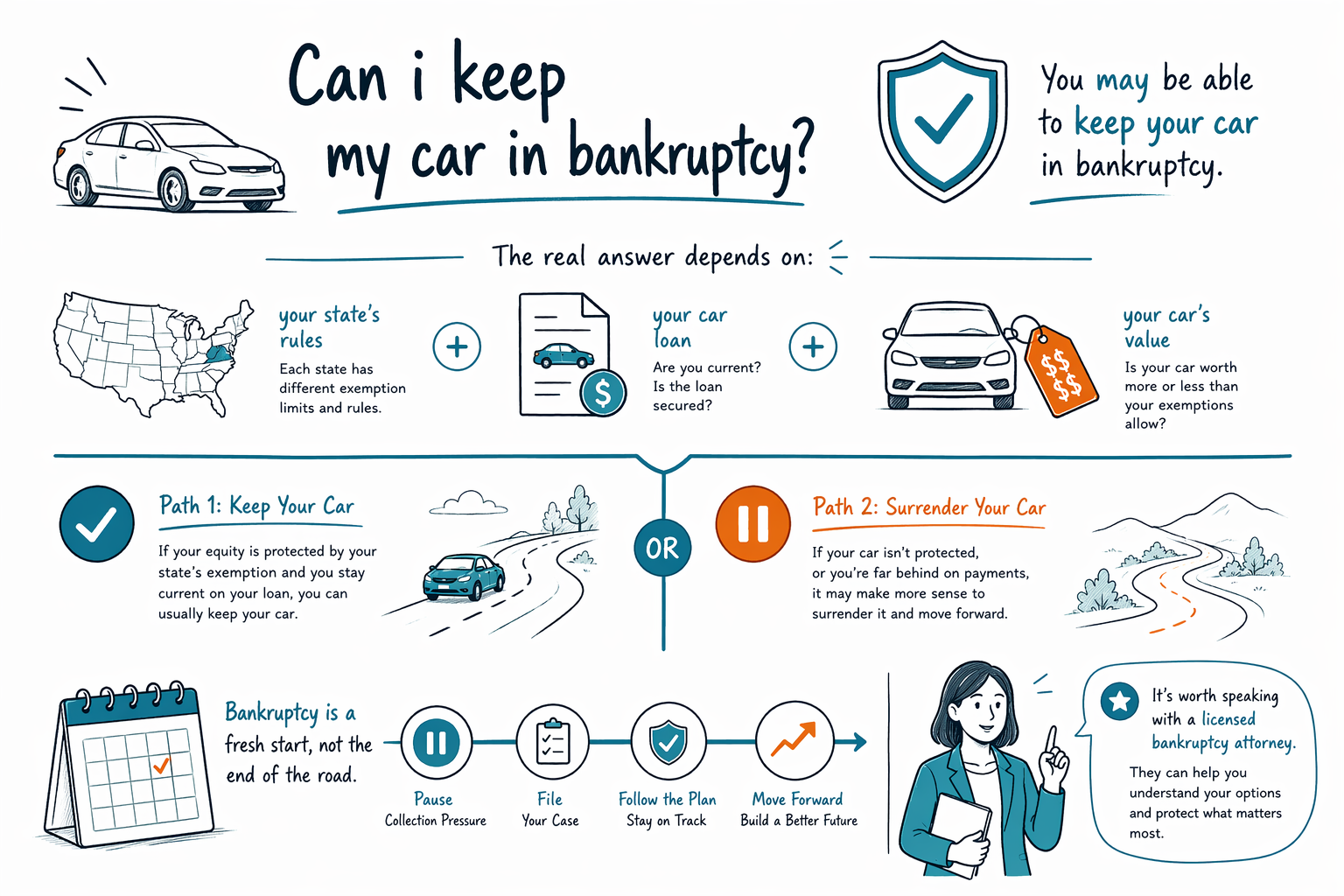 Can i keep my car in bankruptcy?