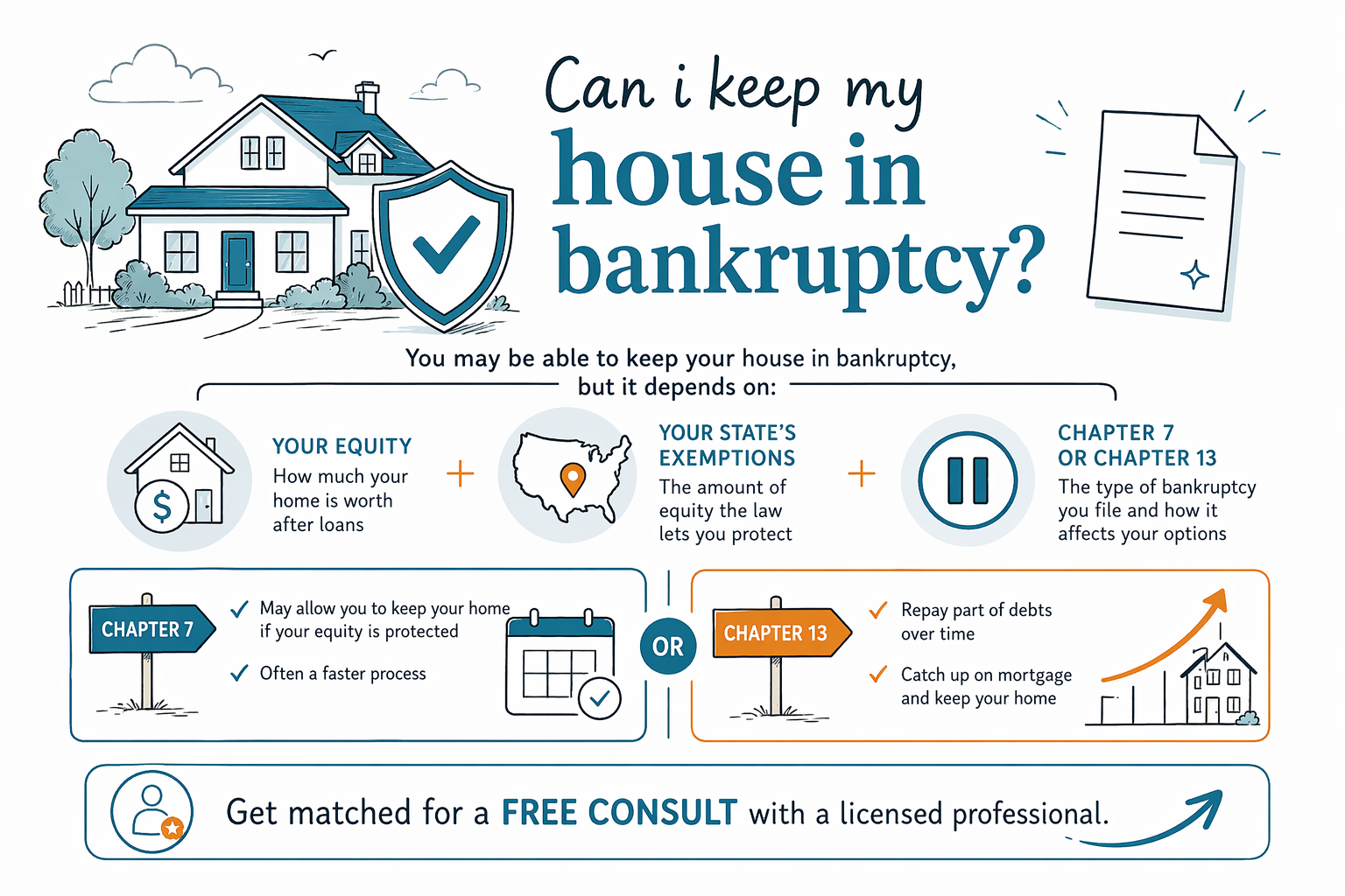 Can i keep my house in bankruptcy?