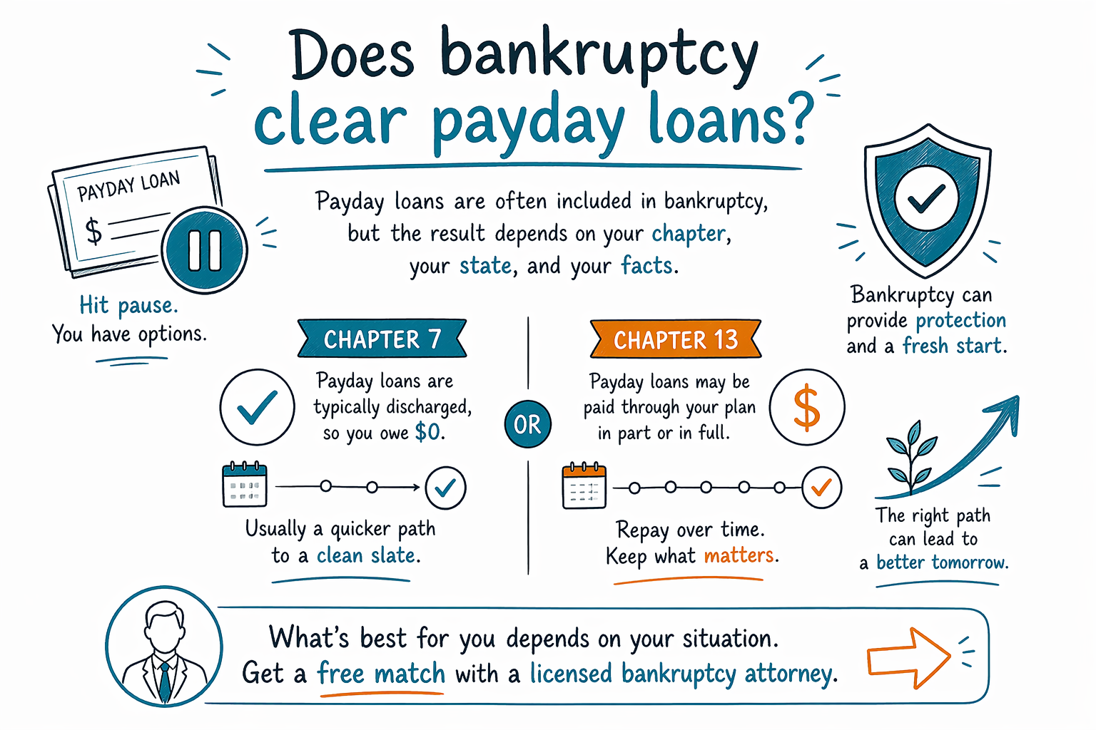Does bankruptcy clear payday loans?