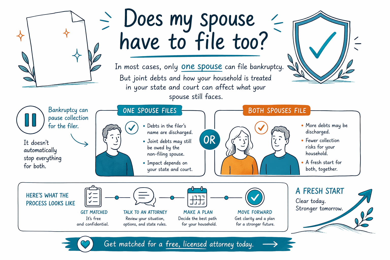 Does my spouse have to file too?