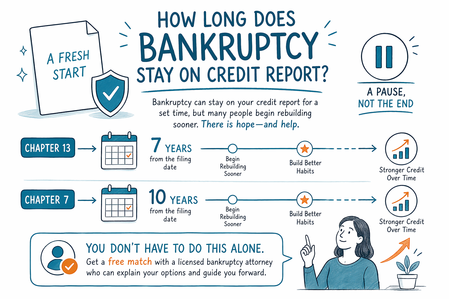 How long does bankruptcy stay on credit report?