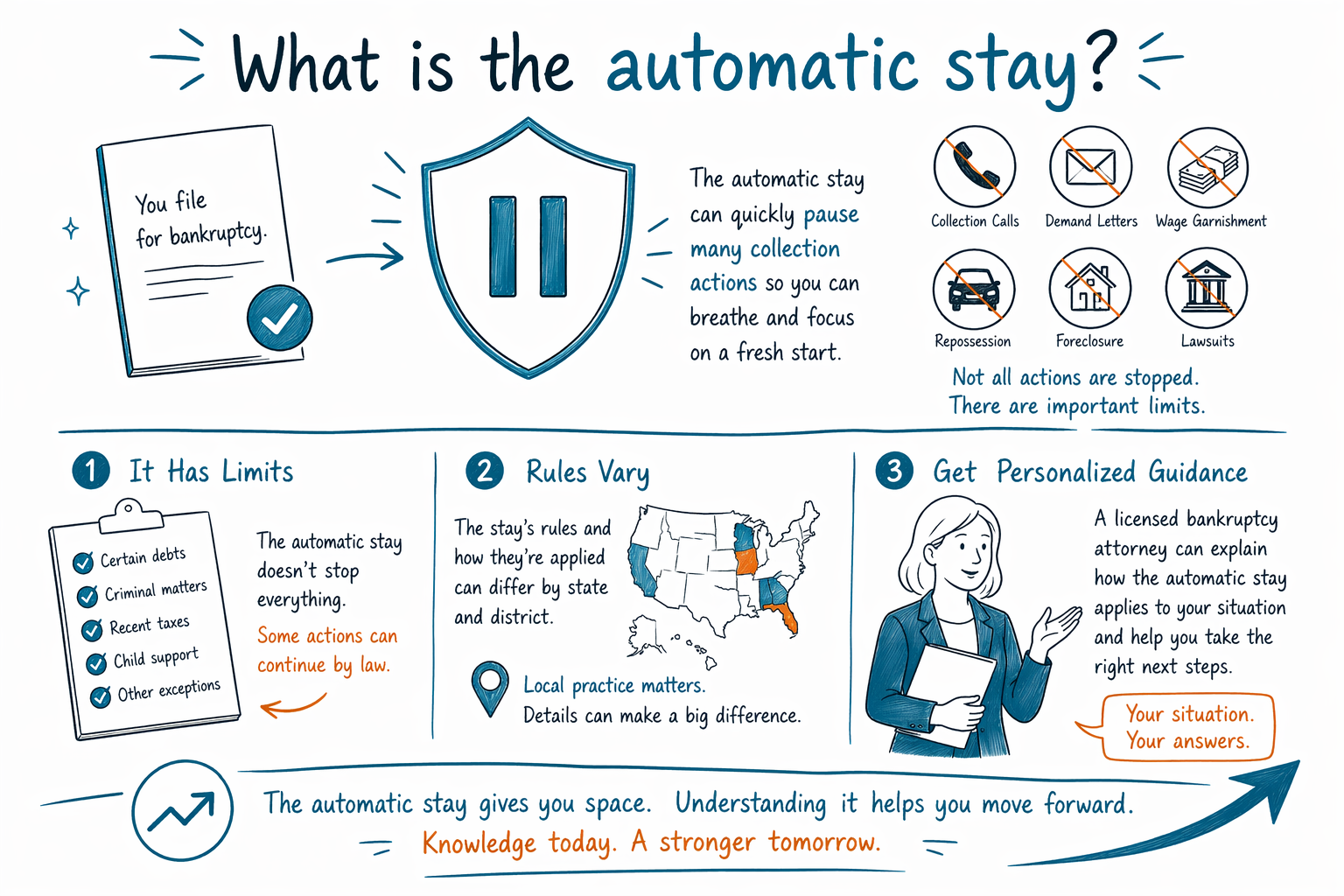 What is the automatic stay?