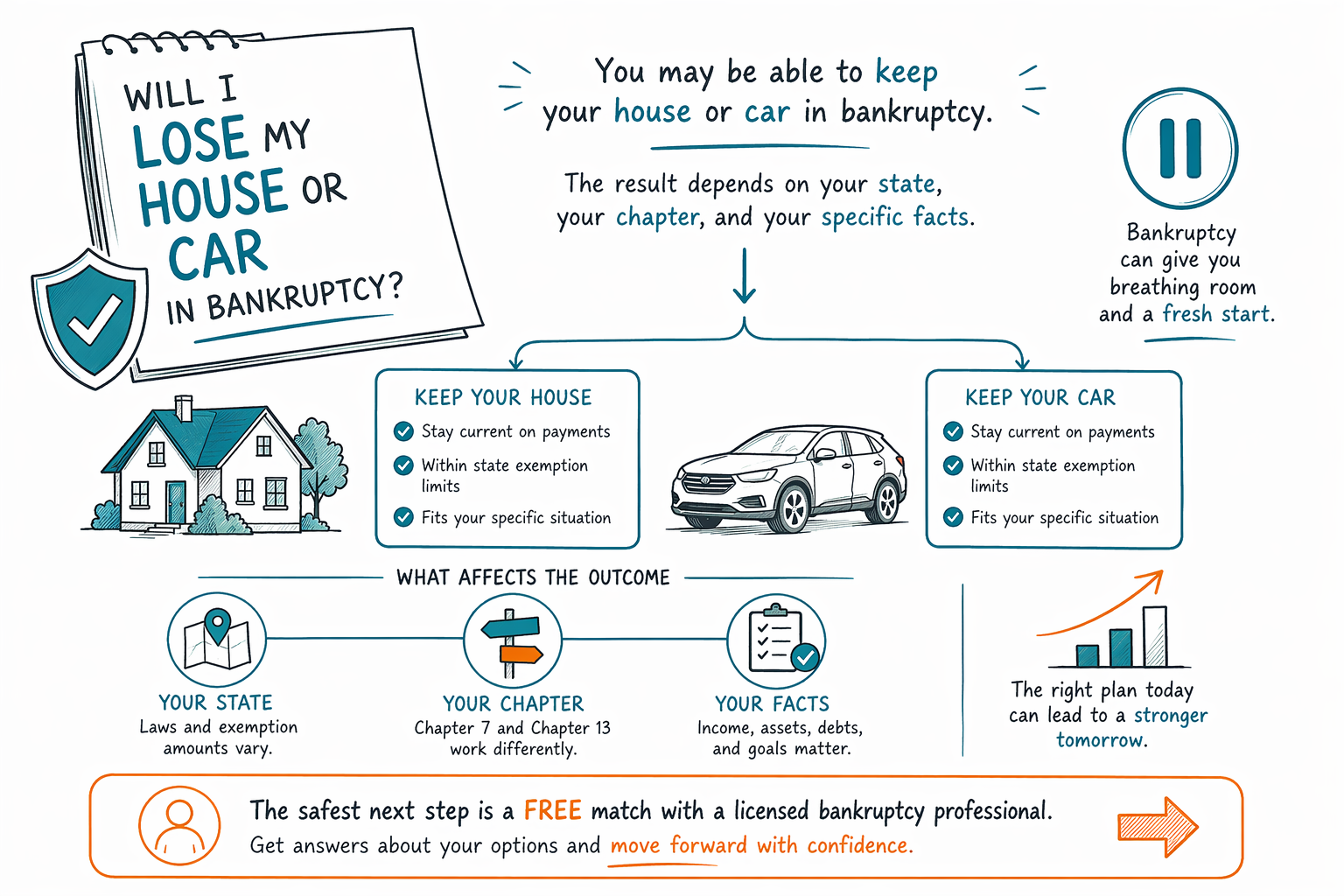 Will I Lose My House or Car in Bankruptcy?