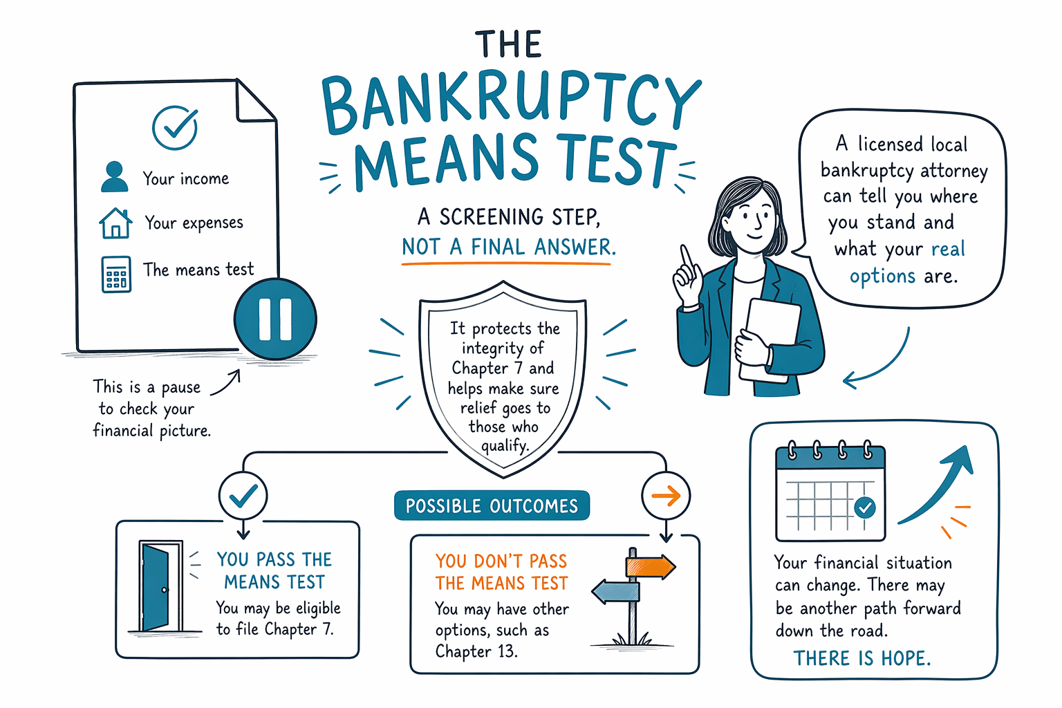 The Bankruptcy Means Test