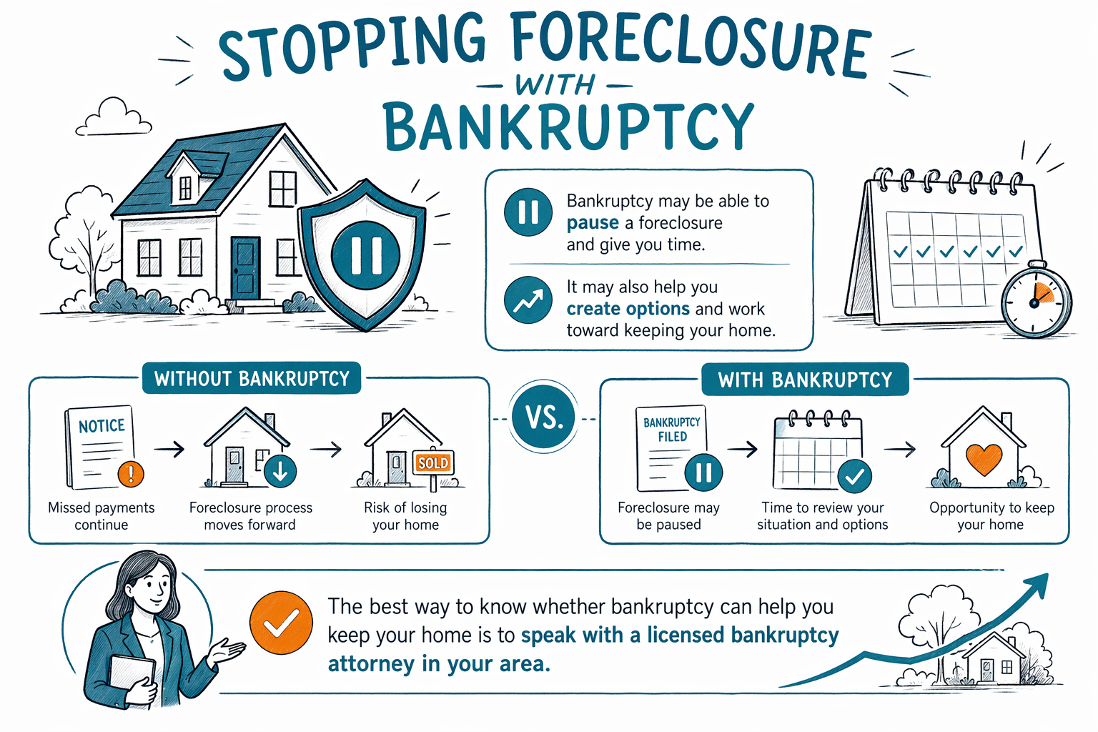 Stopping Foreclosure With Bankruptcy