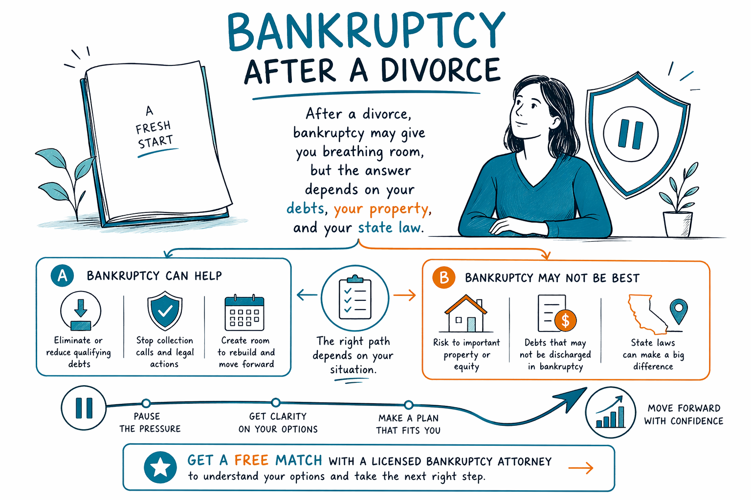 Bankruptcy After a Divorce