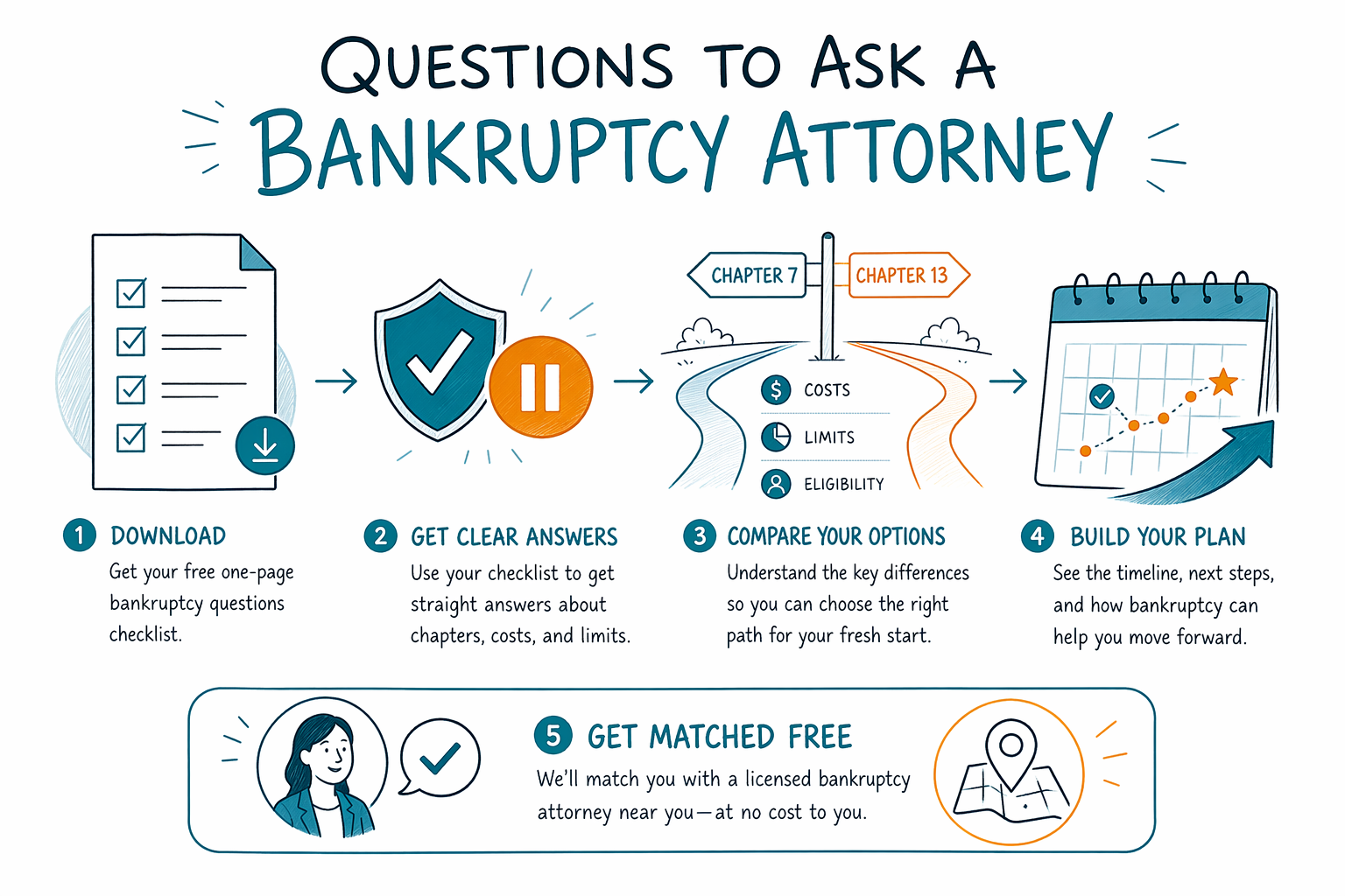 Questions to Ask a Bankruptcy Attorney